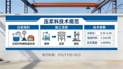 滦平本地工厂讲解：说一遍公路压浆料和铁路压浆料的区别