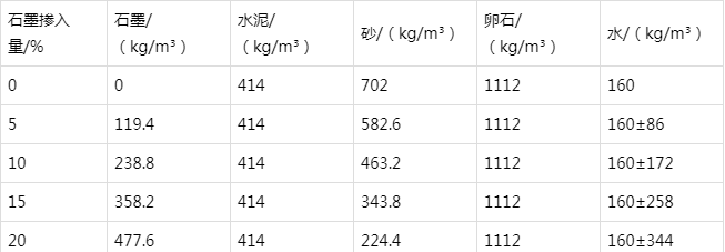滦平防静电水泥砂浆怎么做(附配比及施工方法)